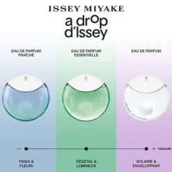 Femme Issey Miyake Eau De Parfum|A Drop d'Issey