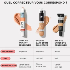 IT COSMETICS Crème Teintée, Bb & Cc Crème><noscript><img width=