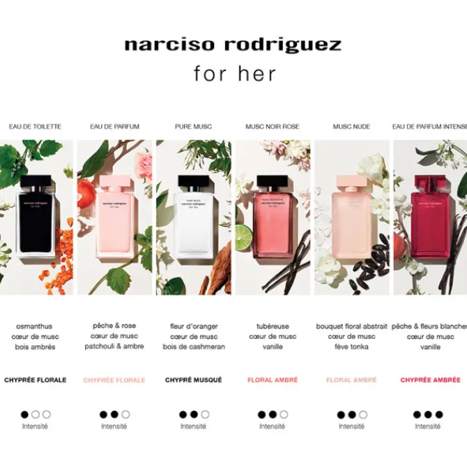Narciso Rodriguez Eau De Parfum>For Her Musc Noir Rose