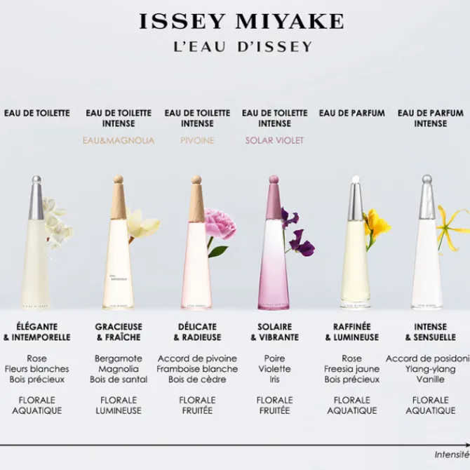 Femme Issey Miyake Eau De Parfum|L'Eau d'Issey