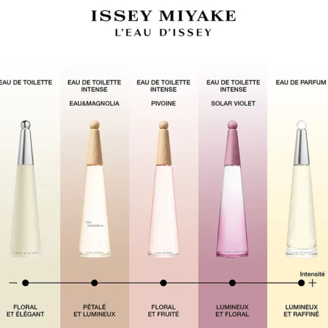 Issey Miyake Eau De Toilette>L'Eau d'Issey Solar Violet