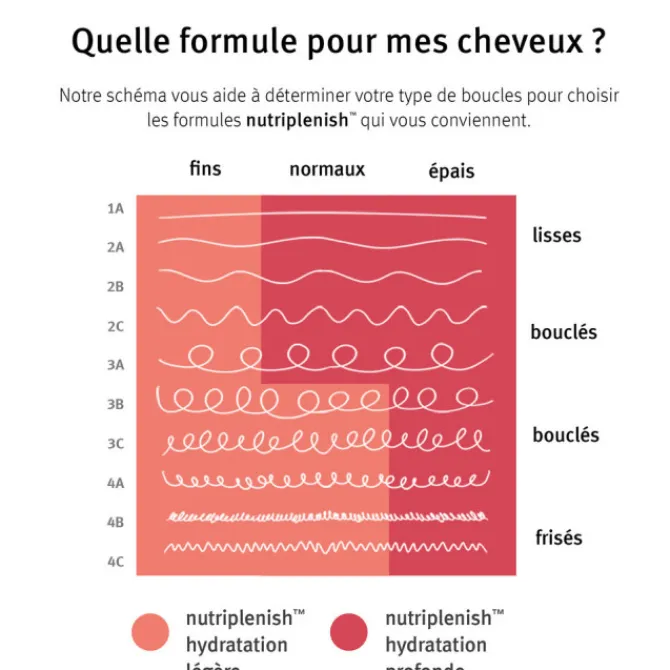 Aveda Cheveux Épais|Cheveux Secs / Abîmés / Cassants>Masque Deep Moisture
