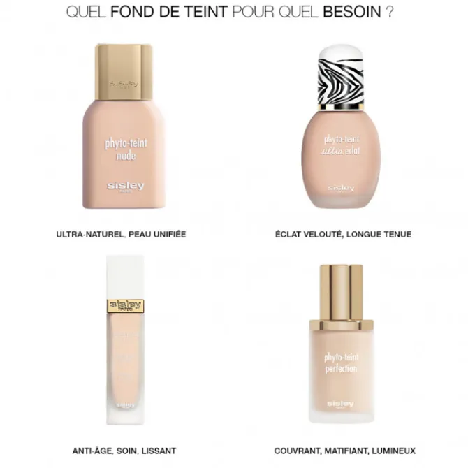 Sisley Fond De Teint Fluide>Phyto-Teint Perfection