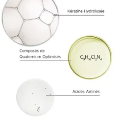 System Professional Cheveux Secs / Abîmés / Cassants|Masques>Repair Mask