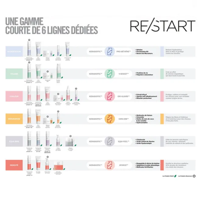 Revlon Professional Cheveux Bouclés / Ondulés / Frisés / Crépus|Shampooing>Restart Curls Nourishing Cleanser