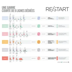 Revlon Professional Cheveux Bouclés / Ondulés / Frisés / Crépus|Après-Shampooing></noscript>Restart Curls Nourishing Conditioner