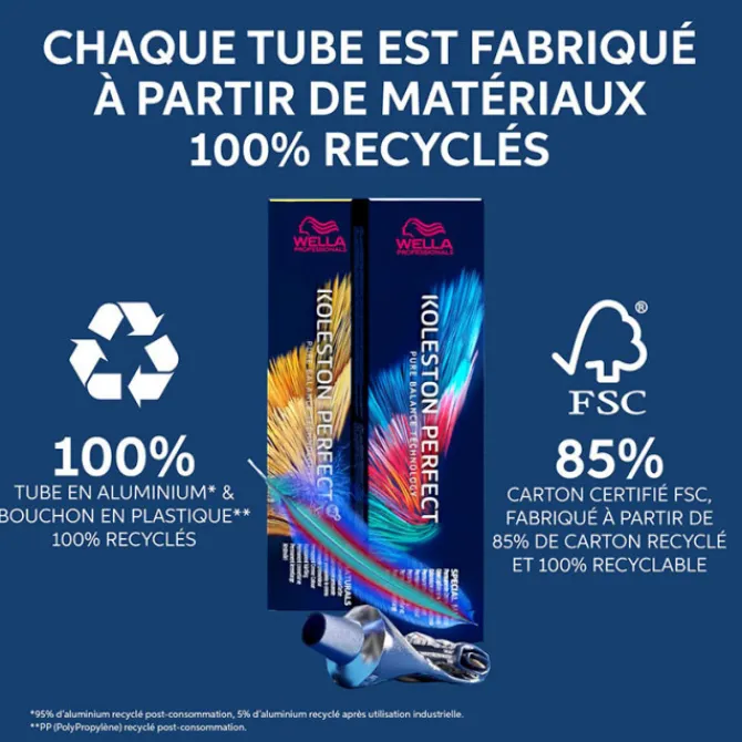 Wella Colorations>Rich Naturals