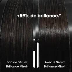 L'Oreal Professionnel Cheveux Colorés / Méchés|Huile & Sérum><noscript><img width=